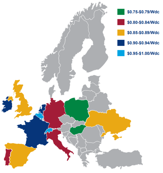 Grafico union europea
